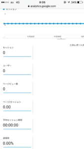 アナリティクス