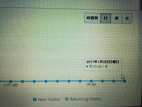 アナリティクス