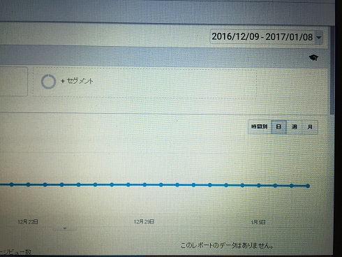 アナリティクス