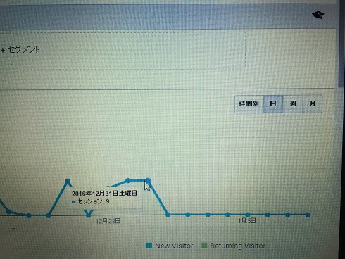 アナリティクス